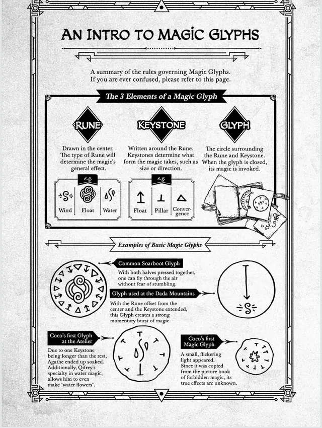 Magic system explanation